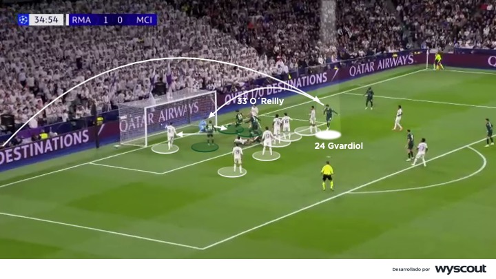 Ataque del Manchester City vs. Real Madrid. Champions League 2025/26.