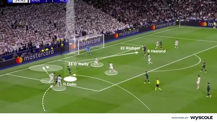 Penalti del Real Madrid vs. Manchester City. Champions League 2025/26.