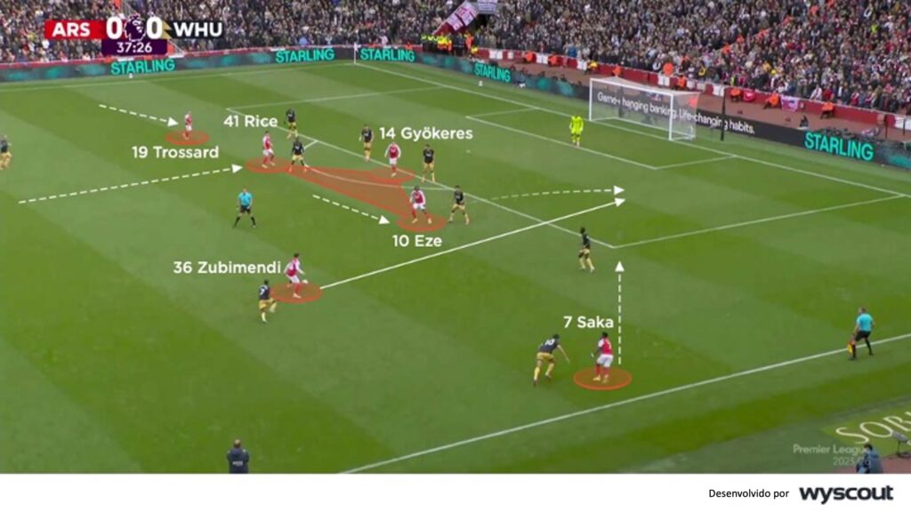 Mikel Arteta Arsenal Rice