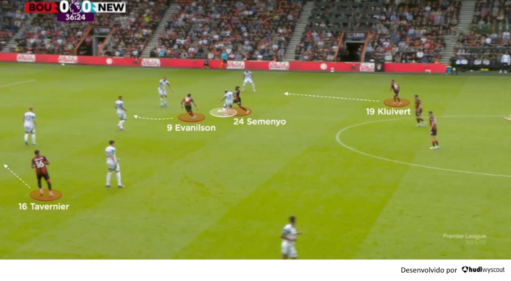 transições ofensivas - andoni iraola