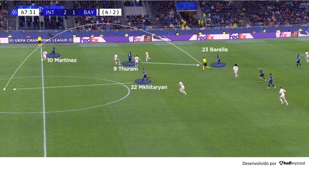 transições ofensivas - simone inzaghi