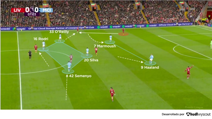 Presión en el mediocampo del Manchester City vs Liverpool. 8 de febrero de 2026