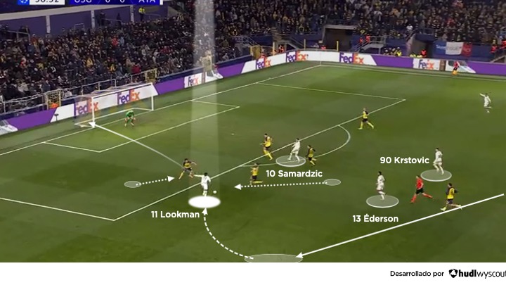 Ademola Lookman - Ataque posicional