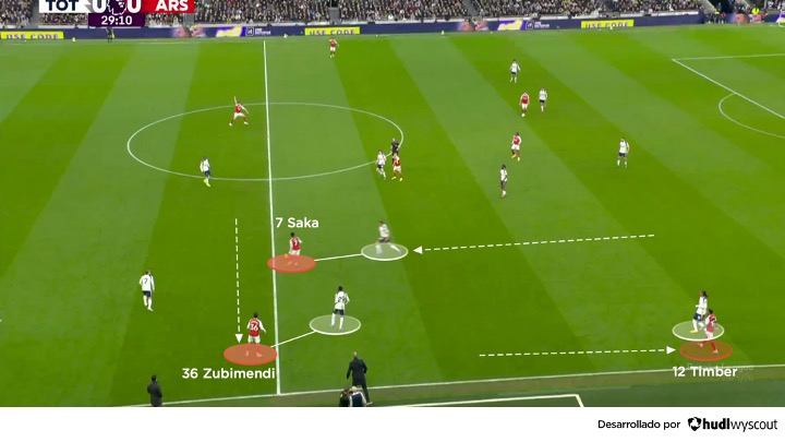 Conexión por el costado derecho de los londinenses. Tottenham 1-4 Arsenal. 22 de febrero de 2026