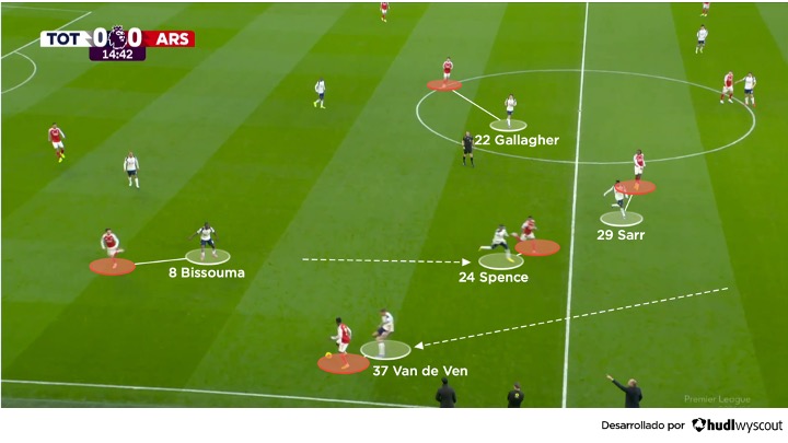 Presión defensiva de los Spurs. Tottenham 1-4 Arsenal. 22 de febrero de 2026