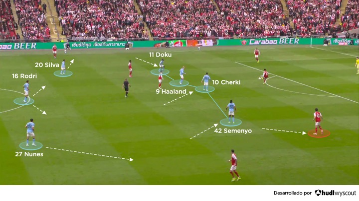 Presión del Manchester City vs. Arsenal. Final Carabao Cup 2026.