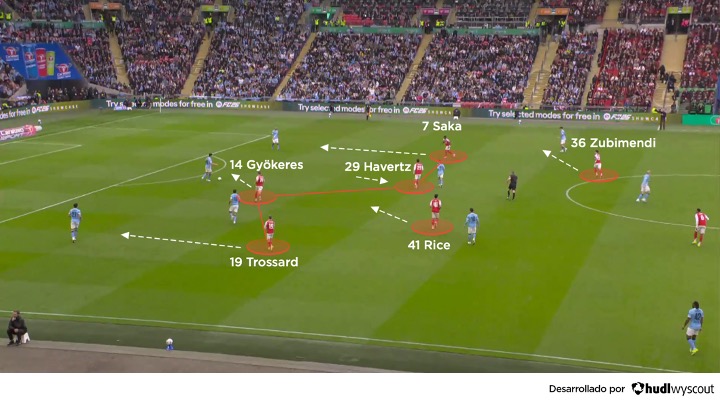 Manchester City vs. Arsenal. Presión del Arsenal. Final Carabao Cup 2026.