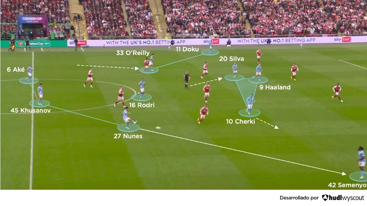 Ataque del Manchester City vs. Arsenal. Final Carabao Cup 2026.
