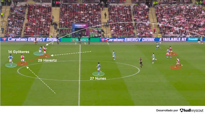 Manchester City vs. Arsenal. Pase largo a Viktor Gyokeres del Arsenal. Final Carabao Cup 2026.