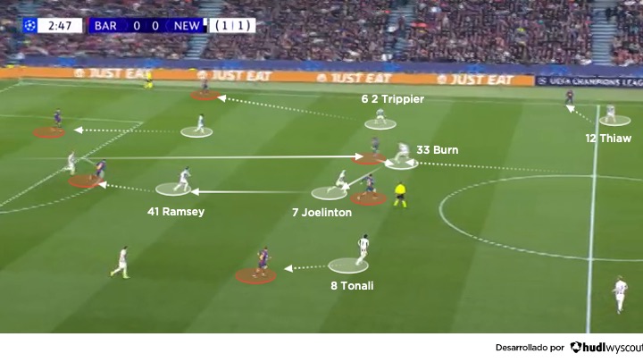 Salida de balón del Newcastle. FC Barcelona vs Newcastle. Vuelta de los octavos de final de la Champions League 2025-2026.