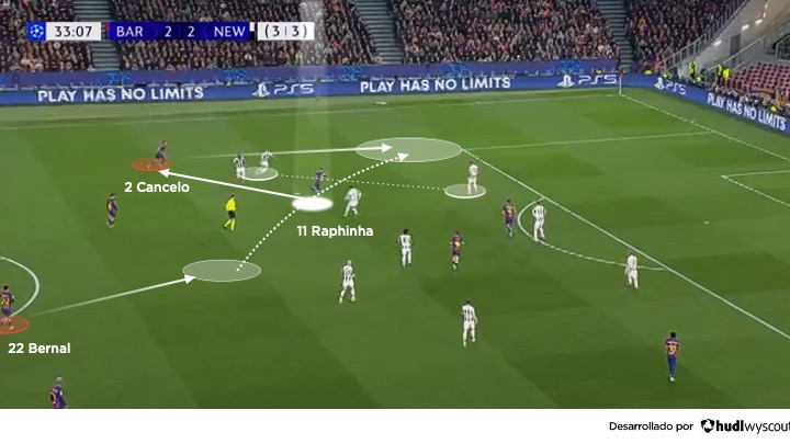 Ataque de Cancelo en el  FC Barcelona vs Newcastle. Vuelta de los octavos de final de la Champions League 2025-2026.