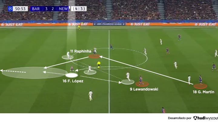 Salida de balón del FC Barcelona vs Newcastle. Vuelta de los octavos de final de la Champions League 2025-2026.