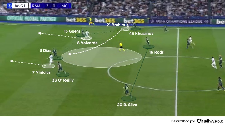 Avance ofensivo del Real Madrid vs. Manchester City. Ida de los octavos de final de la Champions League 2025-26