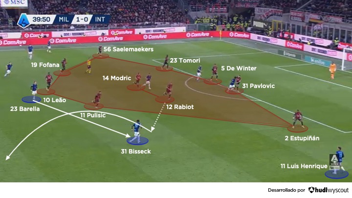Defensa en bloque del AC Milan vs el Inter. 8 de marzo de 2026