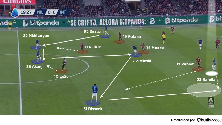 Salida de balón del Inter vs el AC Milan. 8 de marzo de 2026