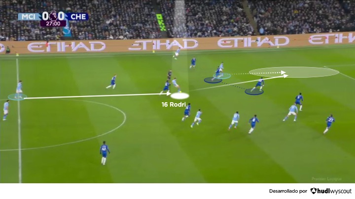 Mediocentro creativo: Rodri lanza un pase en profundidad en el Manchester City