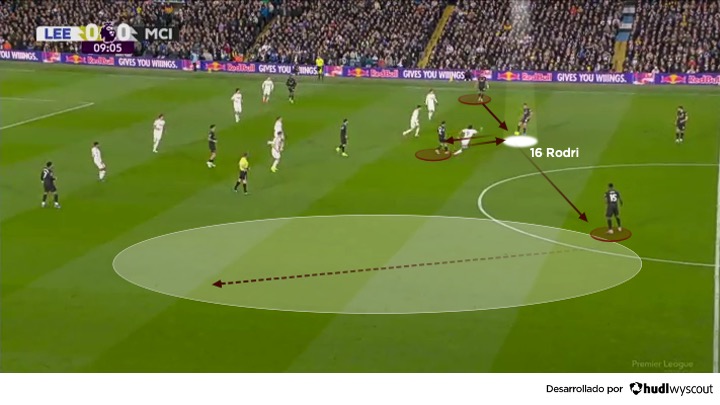 Rodri como mediocentro creativo del Manchester City