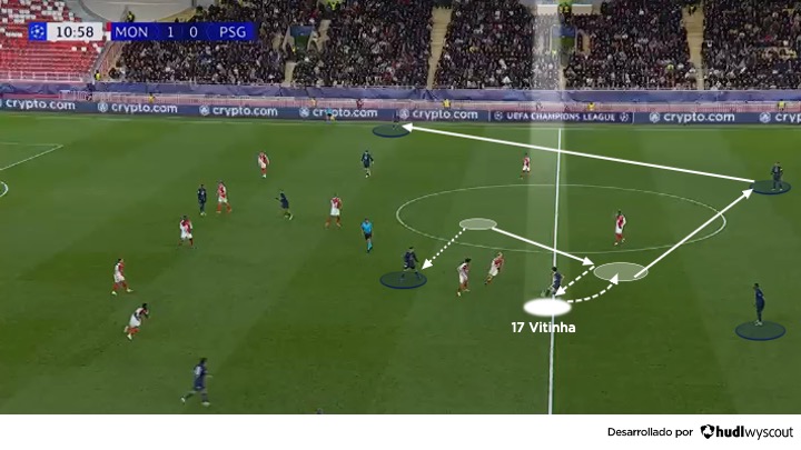 Mediocentro creativo: Vitinha conduciendo un cambio de orientación con el PSG