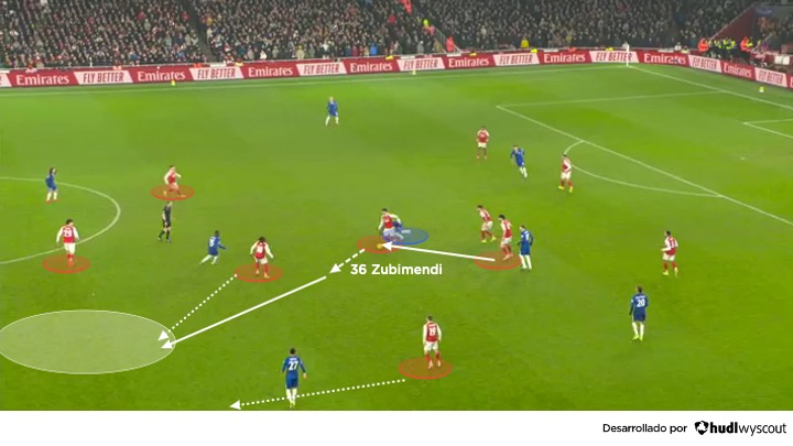 Zubimendi en el Arsenal