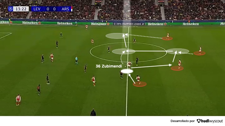 Mediocentro creativo: Zubimendi en el Arsenal