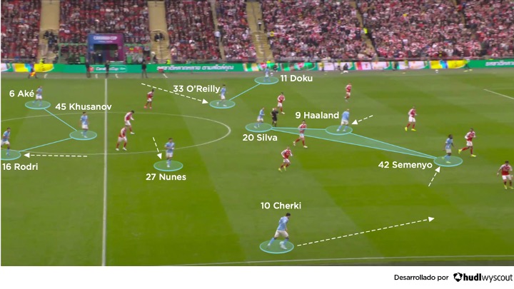 Ataque del Manchester City vs. Arsenal. Final Carabao Cup 2026.