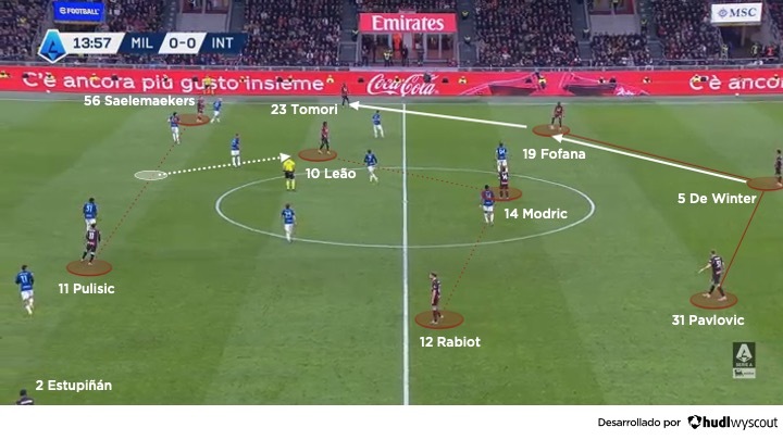 Salida de balón del AC Milan vs el Inter. 8 de marzo de 2026