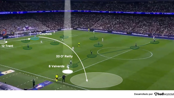 Combinación del Real Madrid vs. Manchester City. Ida de los octavos de final de la Champions League 2025-26