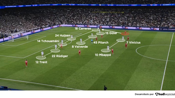 Real Madrid 1-2 Bayern. Ida de los cuartos de final de la Champions League 25-26. Defensa del Madrid en bloque bajo