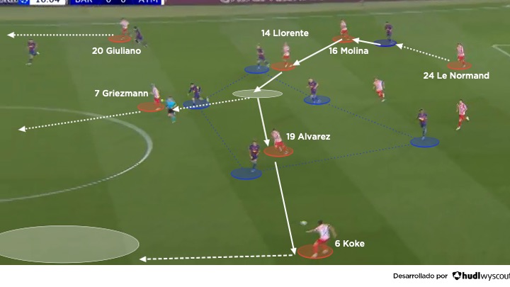 Barcelona 0-2 Atlético de Madrid. Ida de los cuartos de final de la Champions League. Ataque del Atleti