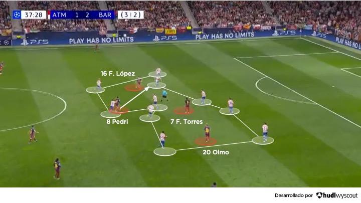 Atlético 1-2 Barcelona. Champions league 2025-2026. Presión colectiva del Atleti