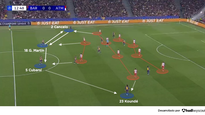 Barcelona 0-2 Atlético de Madrid. Ida de los cuartos de final de la Champions League. Repliegue del Atlético