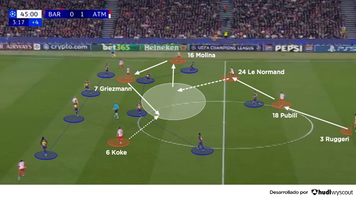 Barcelona 0-2 Atlético de Madrid. Ida de los cuartos de final de la Champions League. Ataque del Atlético