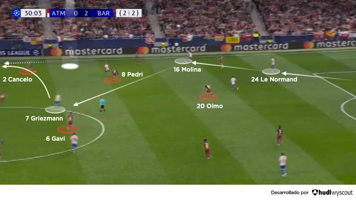 Atlético 1-2 Barcelona. Champions league 2025-2026. Salida de balón del Atlético