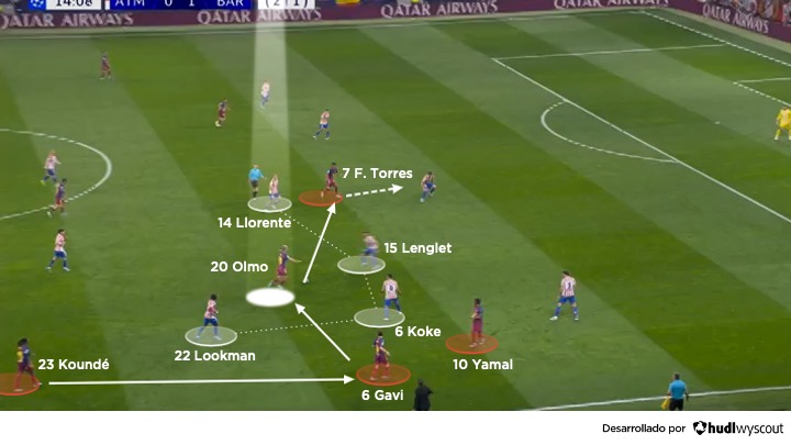 Atlético 1-2 Barcelona. Champions league 2025-2026. Ataque del Barça al espacio