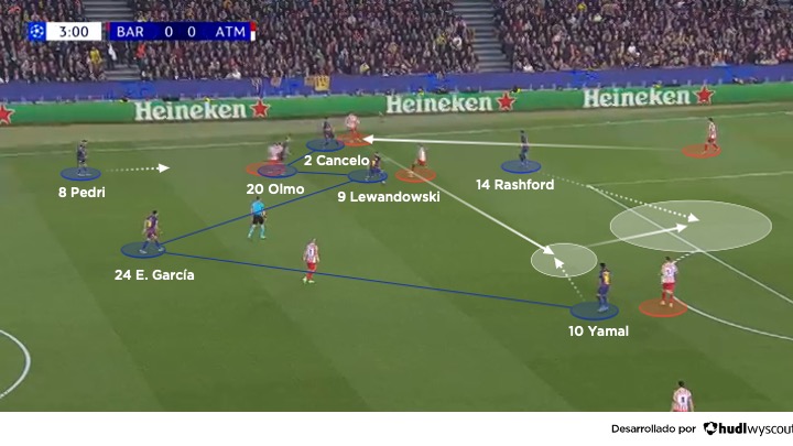 Barcelona 0-2 Atlético de Madrid. Ida de los cuartos de final de la Champions League. Ataque del Barça