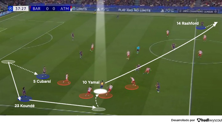 Barcelona 0-2 Atlético de Madrid. Ida de los cuartos de final de la Champions League. Ataque dell Barcelona