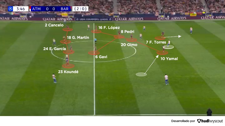 Atlético 1-2 Barcelona. Champions league 2025-2026. Salida y presión del Barça