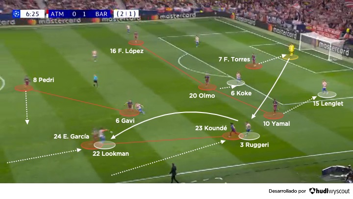 Atlético 1-2 Barcelona. Champions league 2025-2026. Ataque del Barça al Atlético