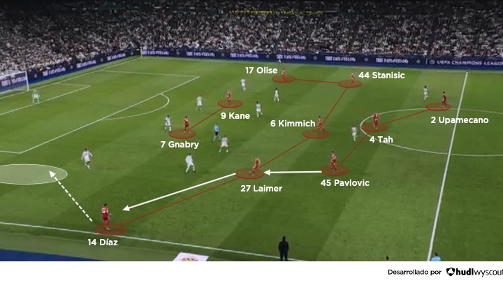 Real Madrid 1-2 Bayern. Ida de los cuartos de final de la Champions League 25-26. Amplitud de los alemanes