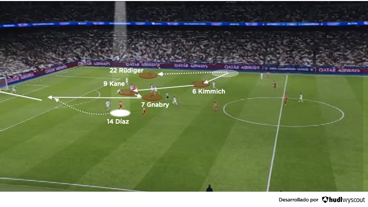 Real Madrid 1-2 Bayern. Ida de los cuartos de final de la Champions League 25-26. Ataque de los alemanes. 