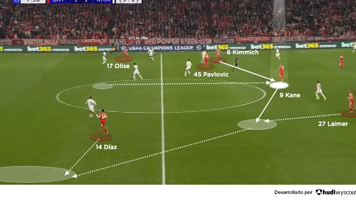 Bayern 4-3 Real Madrid. Vuelta de los cuartos de final de la Champions League 25/26. Salida de balón del Bayern