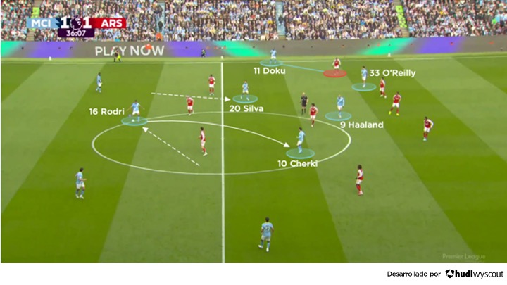 Manchester City 2-1 Arsenal, Premier League 2025/26. Generación de amplitud del City