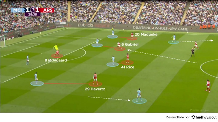 Manchester City 2-1 Arsenal, Premier League 2025/26. Presión del Arsenal