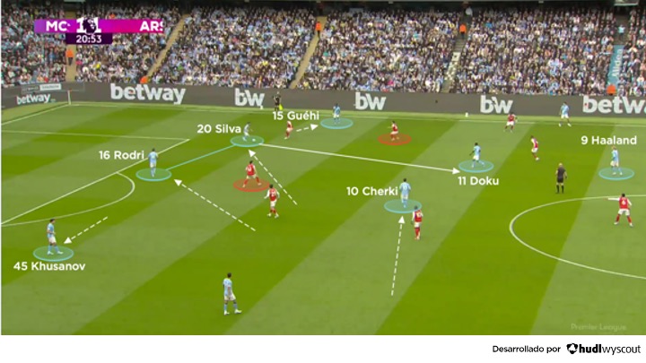 Manchester City 2-1 Arsenal, Premier League 2025/26. Circulación del City