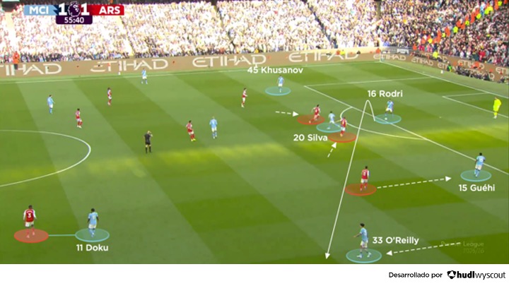 Manchester City 2-1 Arsenal, Premier League 2025/26. Generación de espacio por la izquierda del City