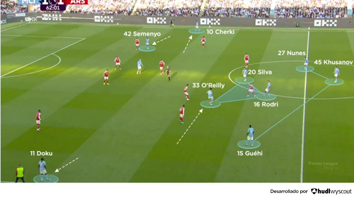 Manchester City 2-1 Arsenal, Premier League 2025/26. Amplitud del City