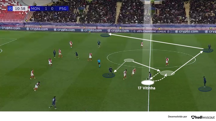 meio-campista criativo - Vitinha