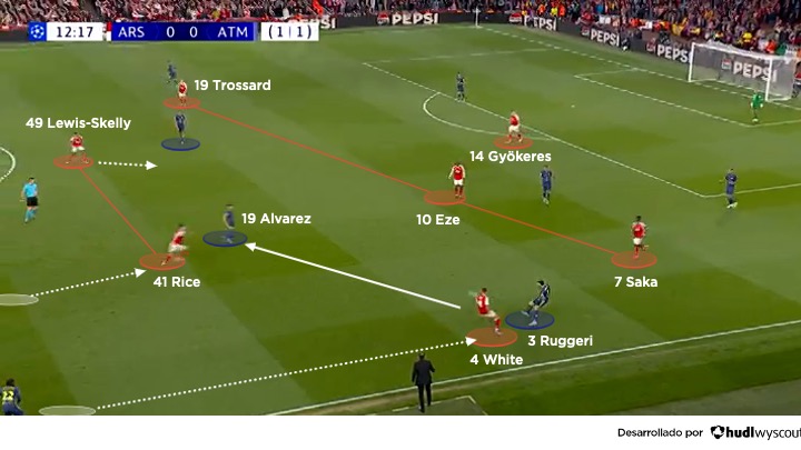 Arsenal 1-0 Atlético. Semifinal de vuelta de la Champions League 2025/2026. Presión alta del Arsenal.