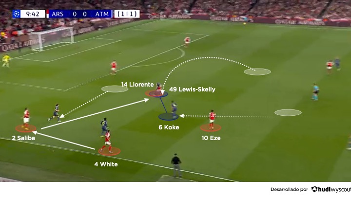 Arsenal 1-0 Atlético. Semifinal de vuelta de la Champions League 2025/2026. Búsqueda del espacio del Arsenal.