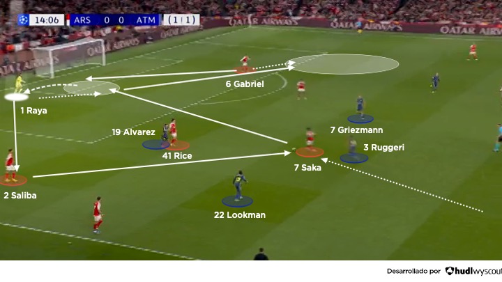 Arsenal 1-0 Atlético. Semifinal de vuelta de la Champions League 2025/2026. Transición del Arsenal